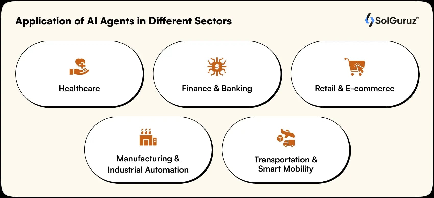 application of ai agents in different sectors