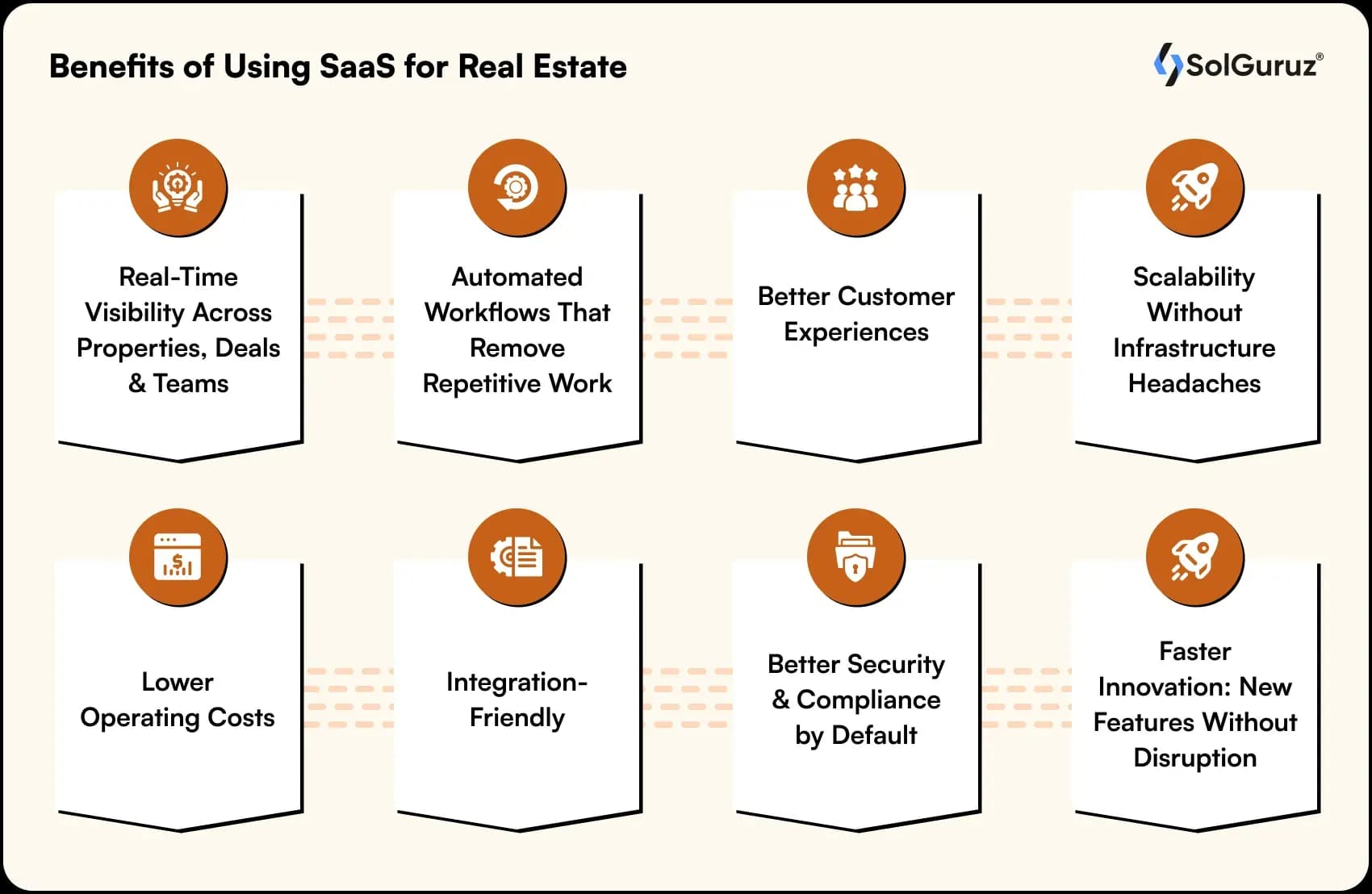 benefits of using saas for real estate