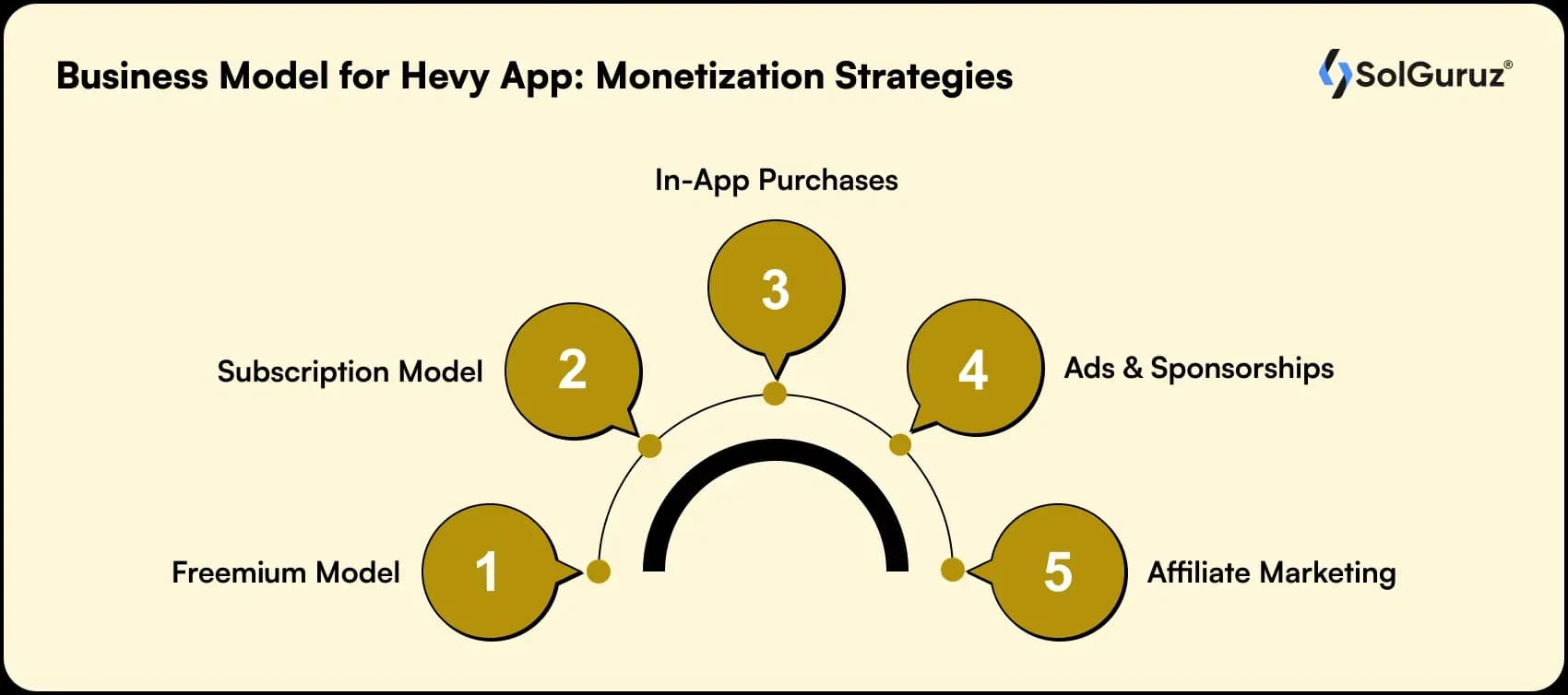 business model for hevy app monetization strategies