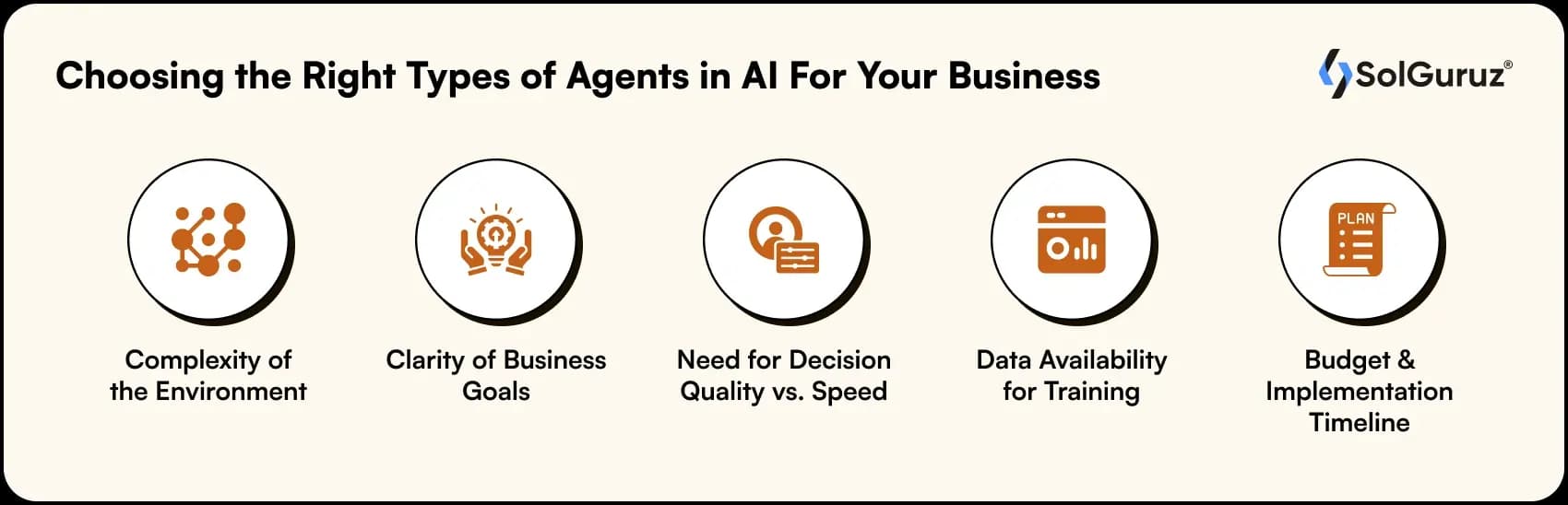 choosing the right types of agents in ai for your business