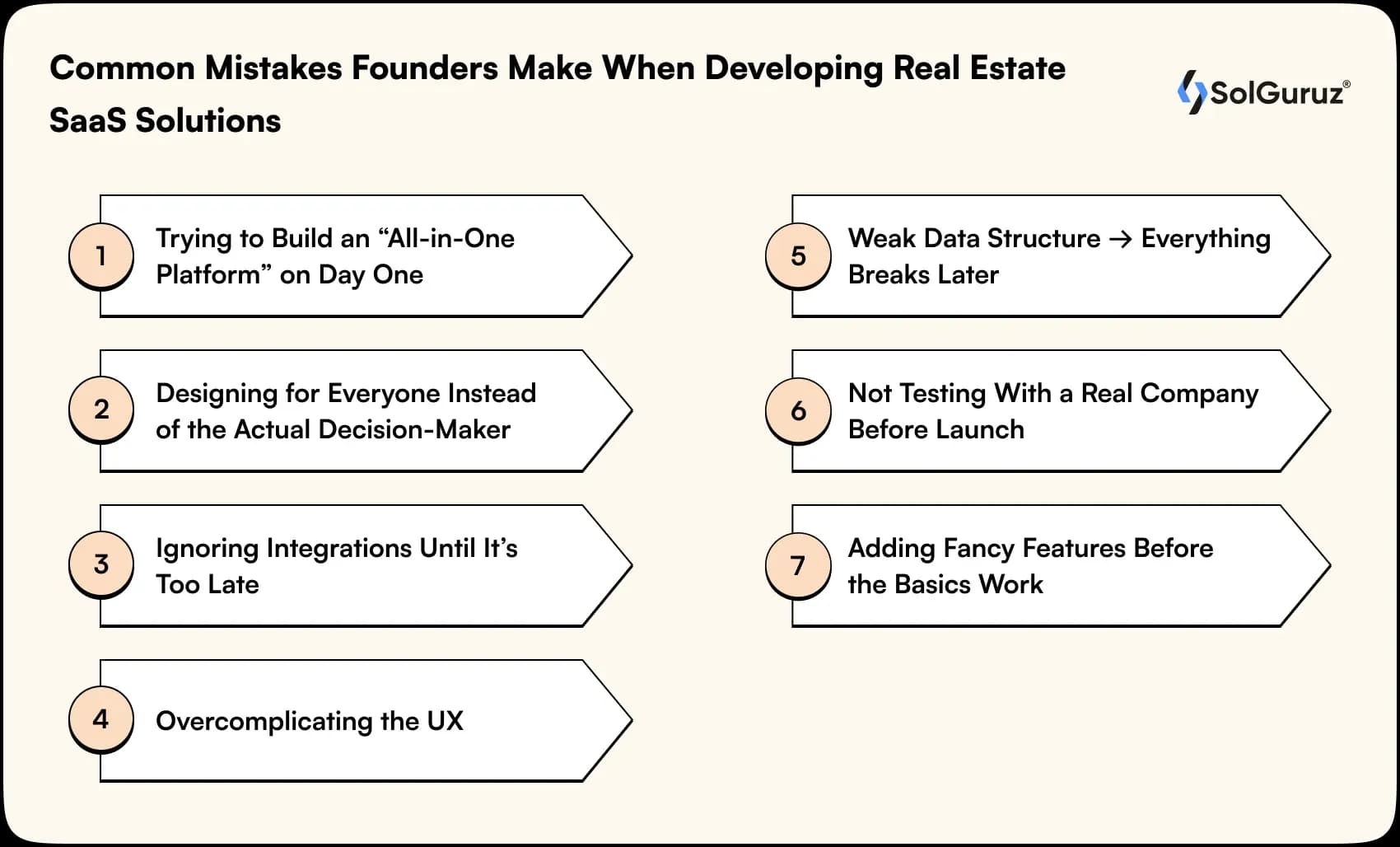 common mistakes founders make when developing real estate saas solutions