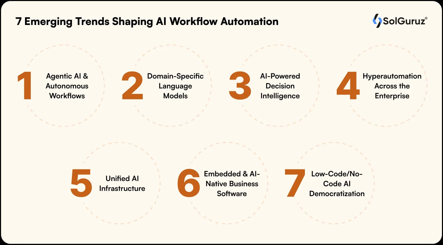emerging trends shaping ai workflow automation