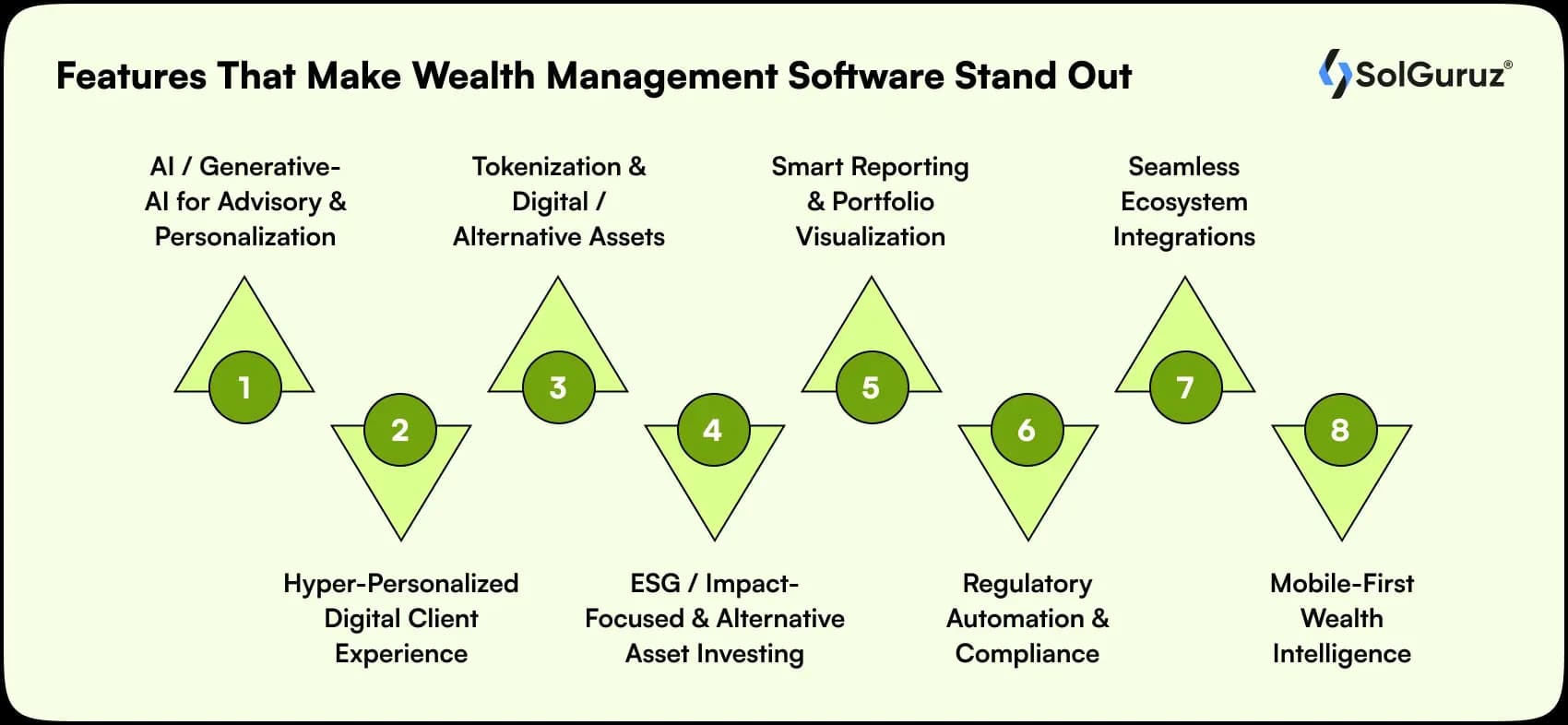 features that make wealth management software stand out