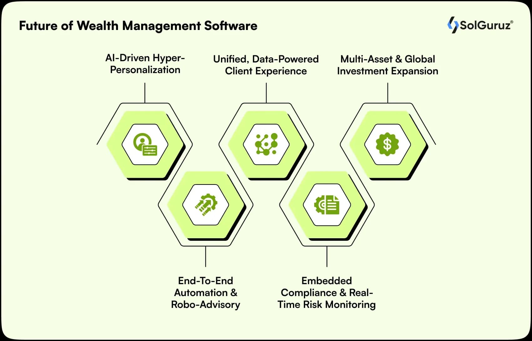 future of wealth management software