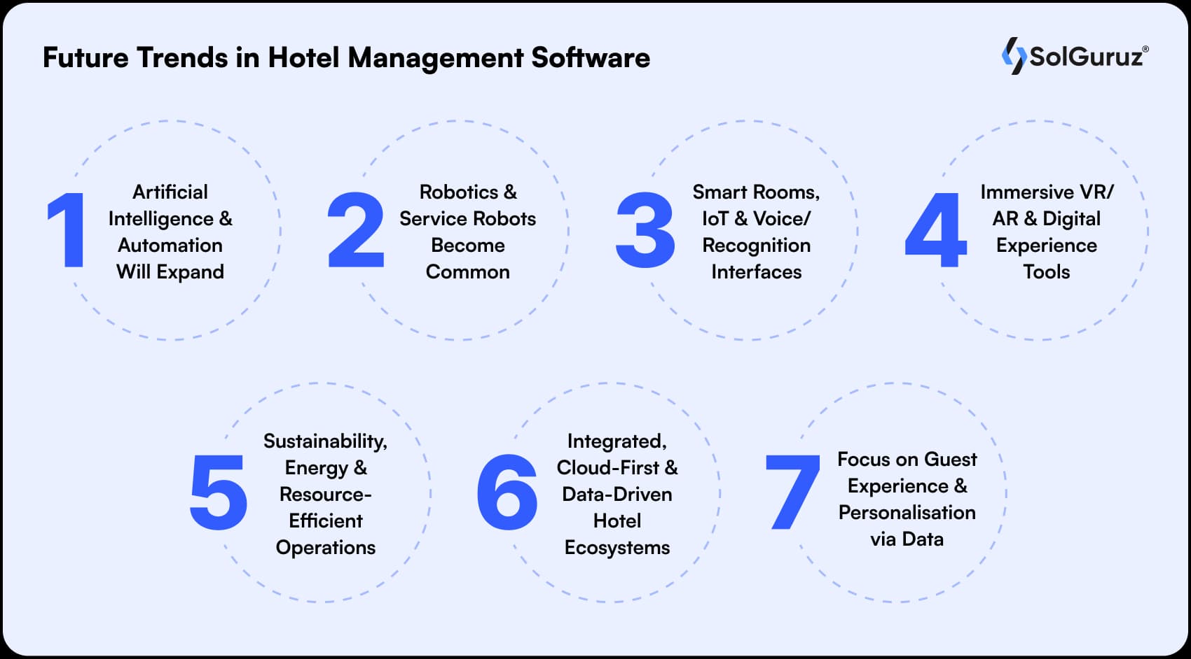 future trends in hotel management software