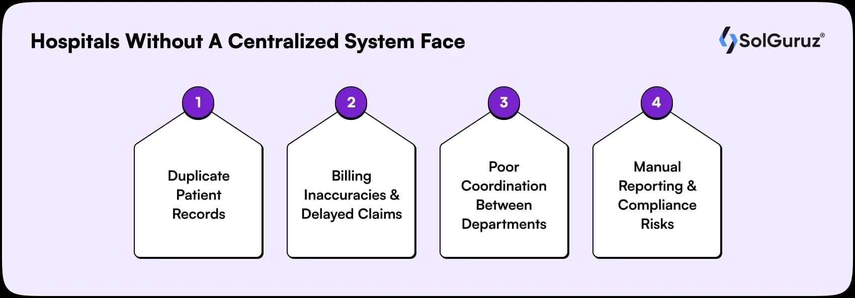 hospitals without a centralized system face