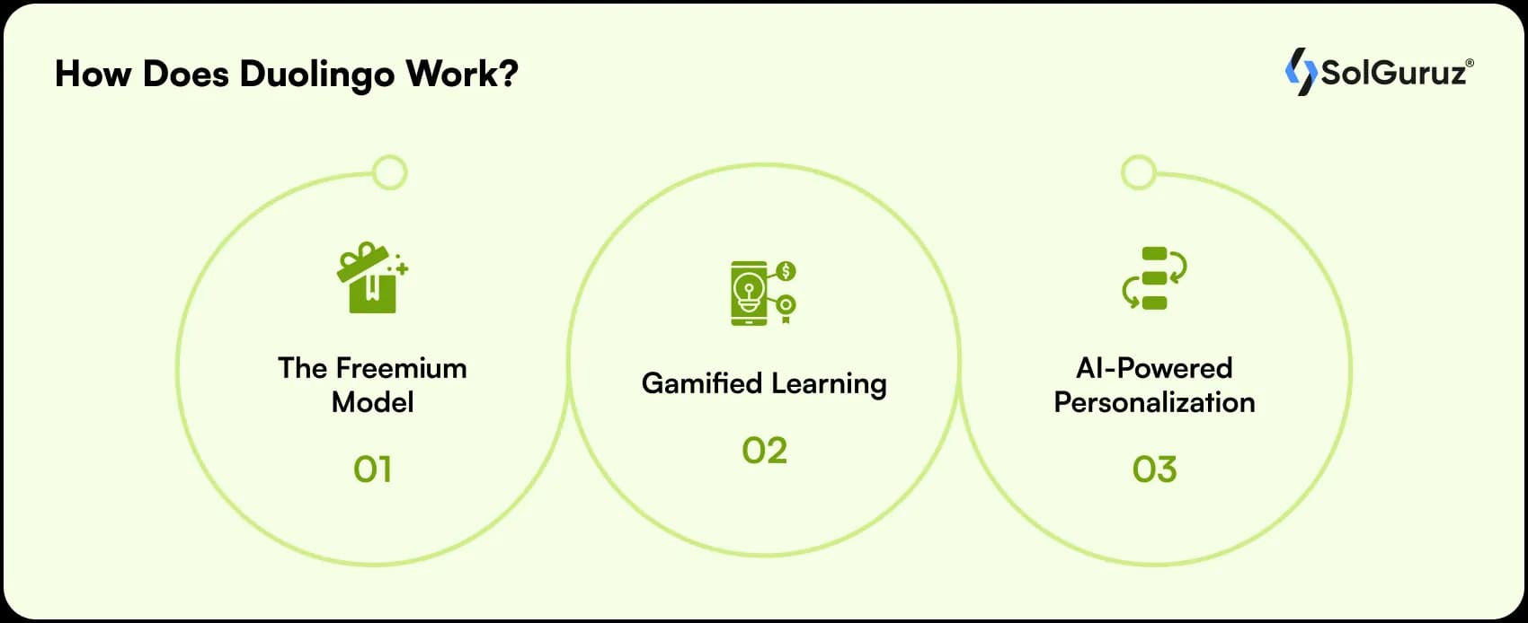 how does duolingo work