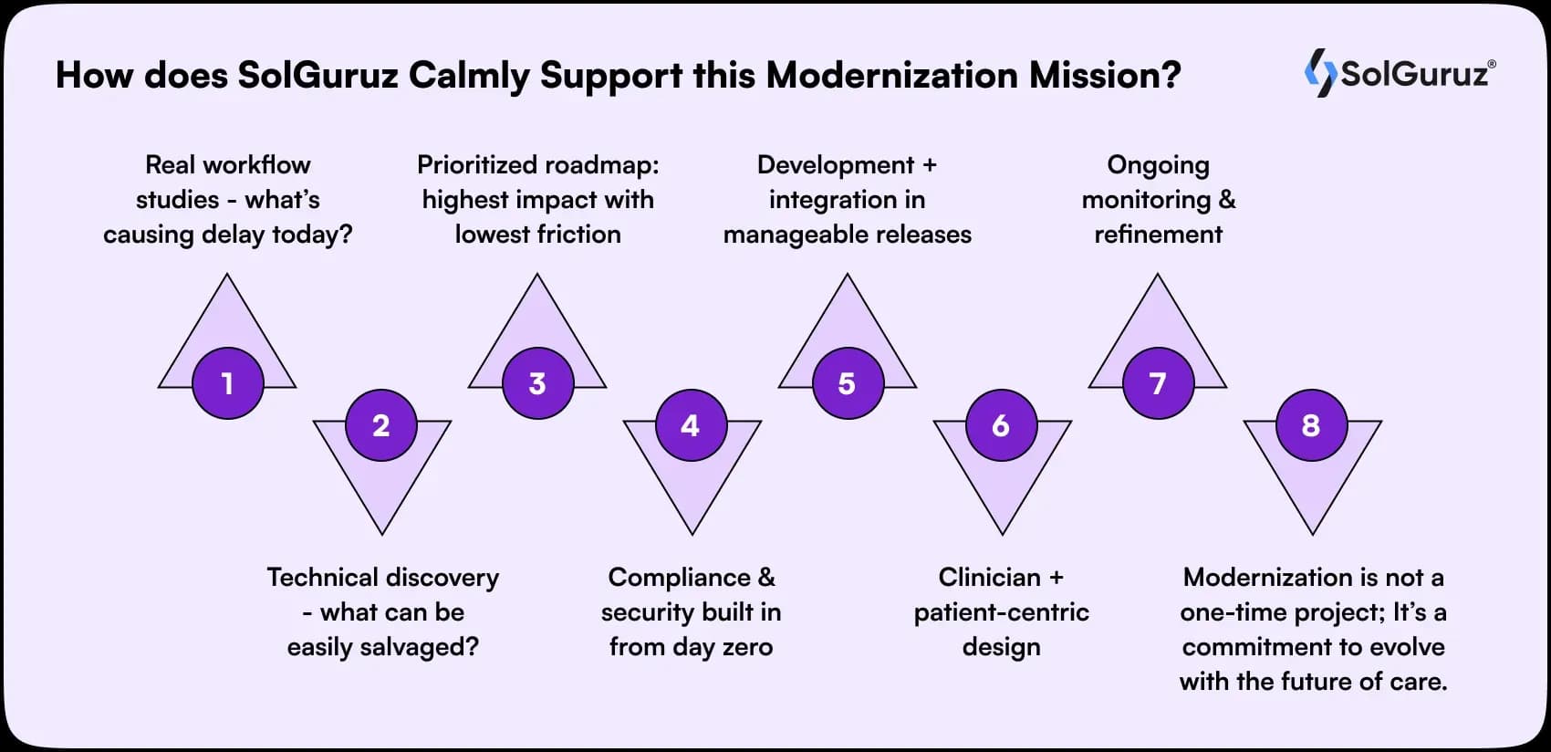 how does solGuruz calmly support this modernization mission