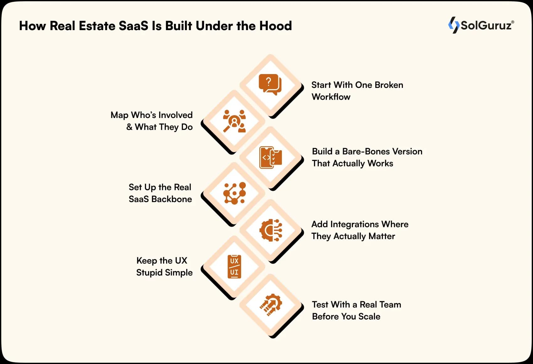 how real estate saas is built under the hood
