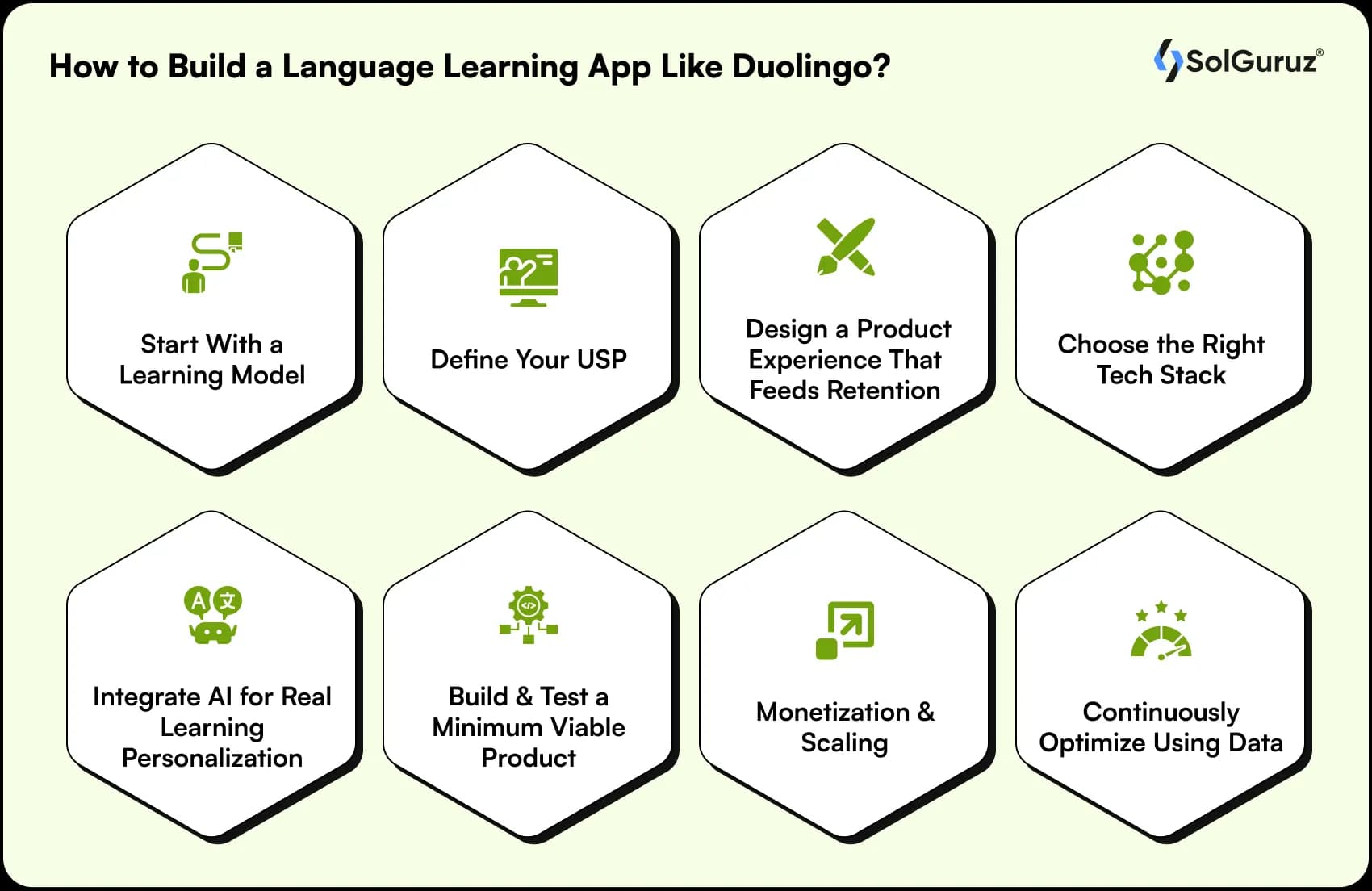 how to build a language learning app like duolingo