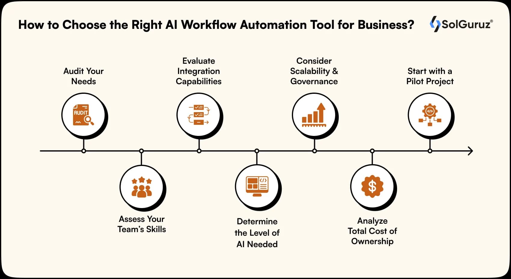 how to choose the right ai workflow automation tool for business