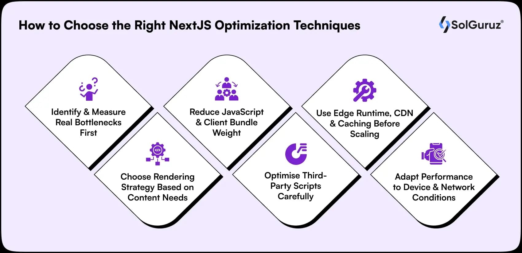 how to choose the right nextjs optimization techniques