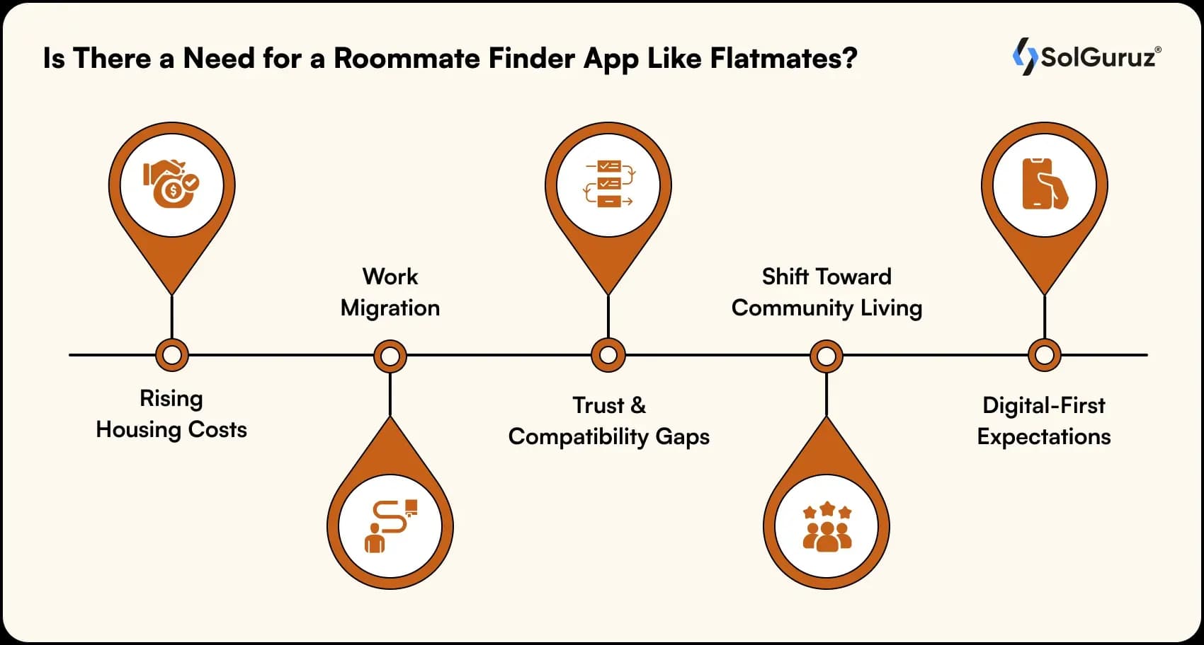 is there a need for a roommate finder app like flatmates