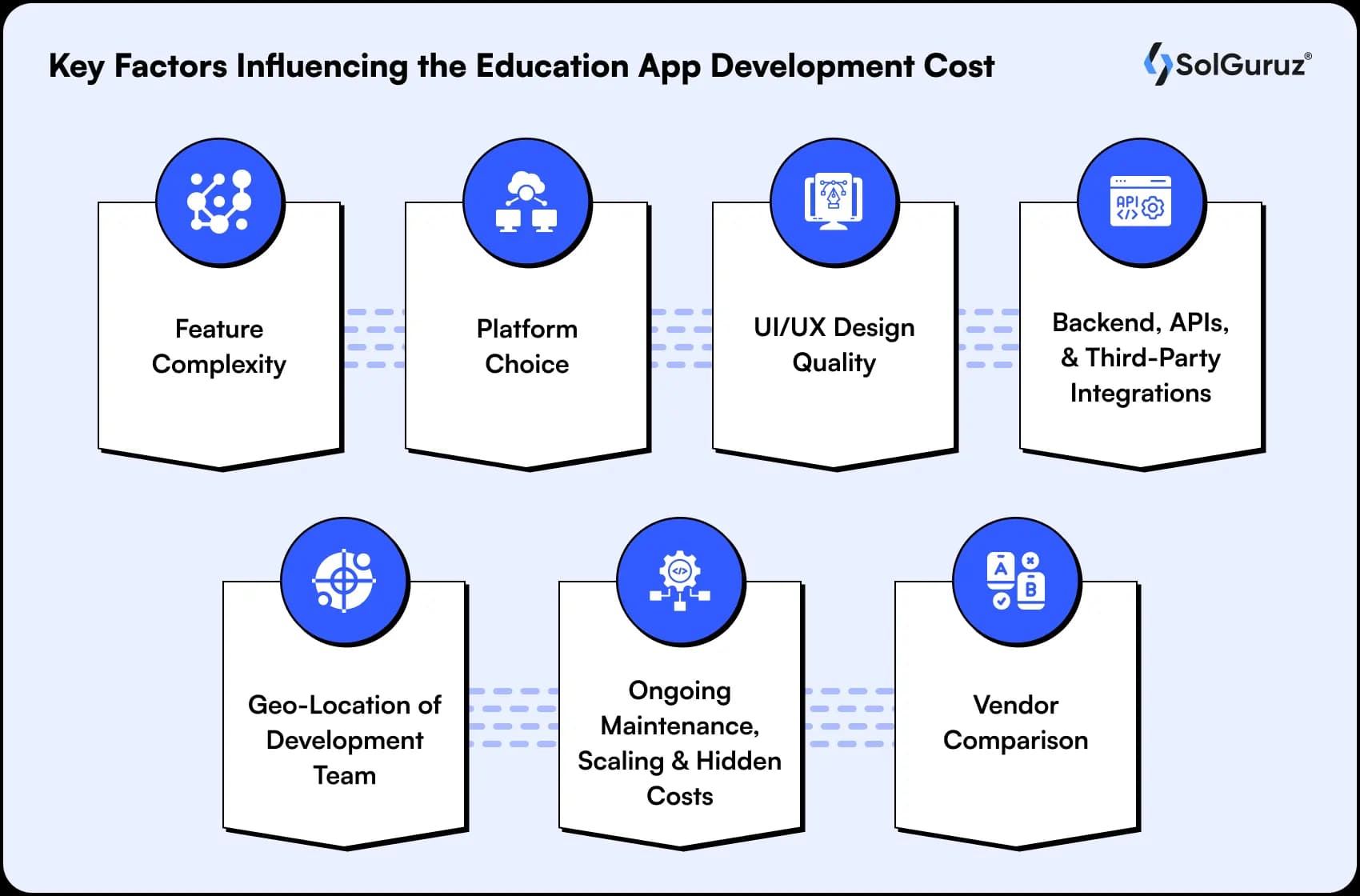 key factors influencing the education app development cost