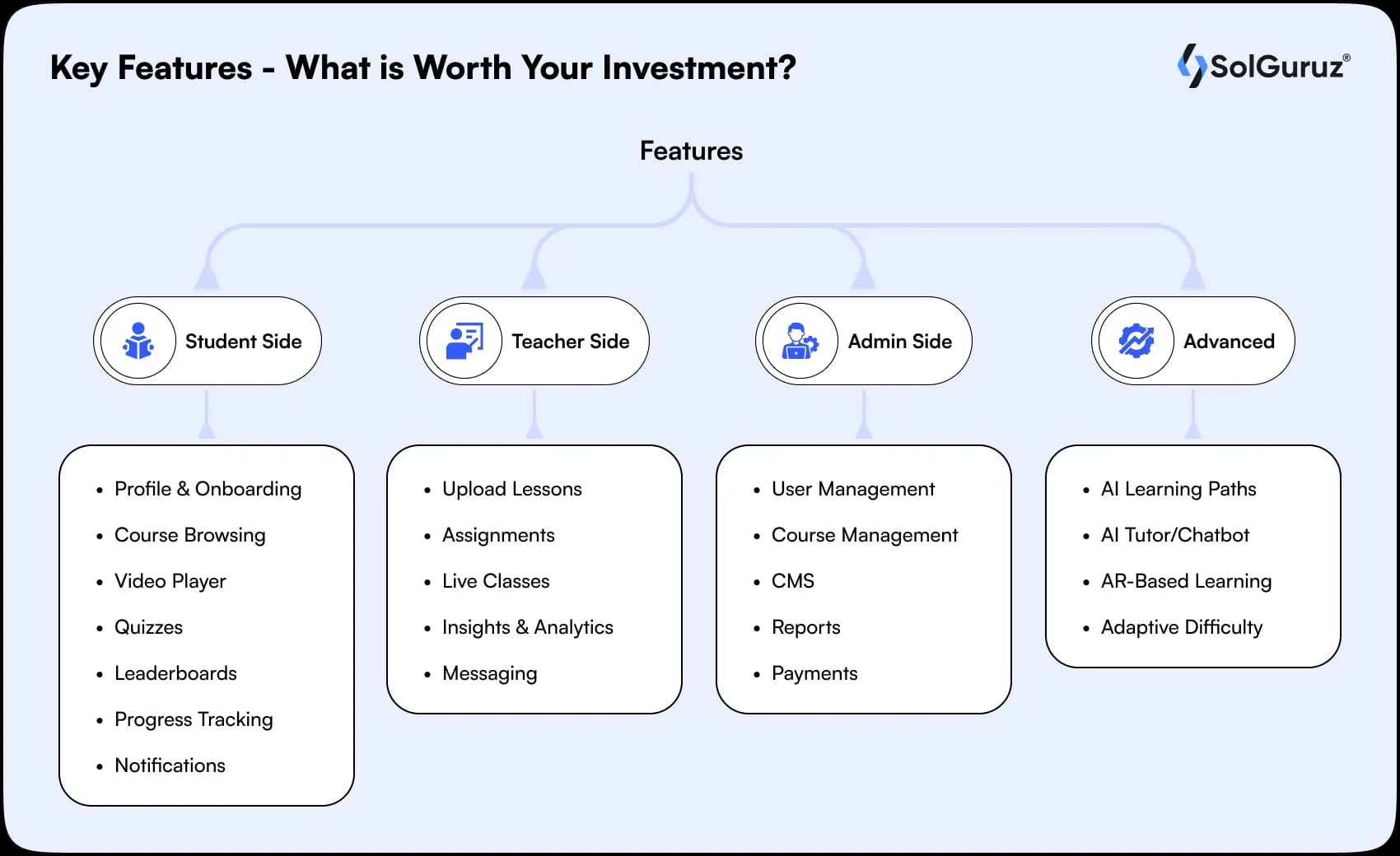 key features what is worth your investment