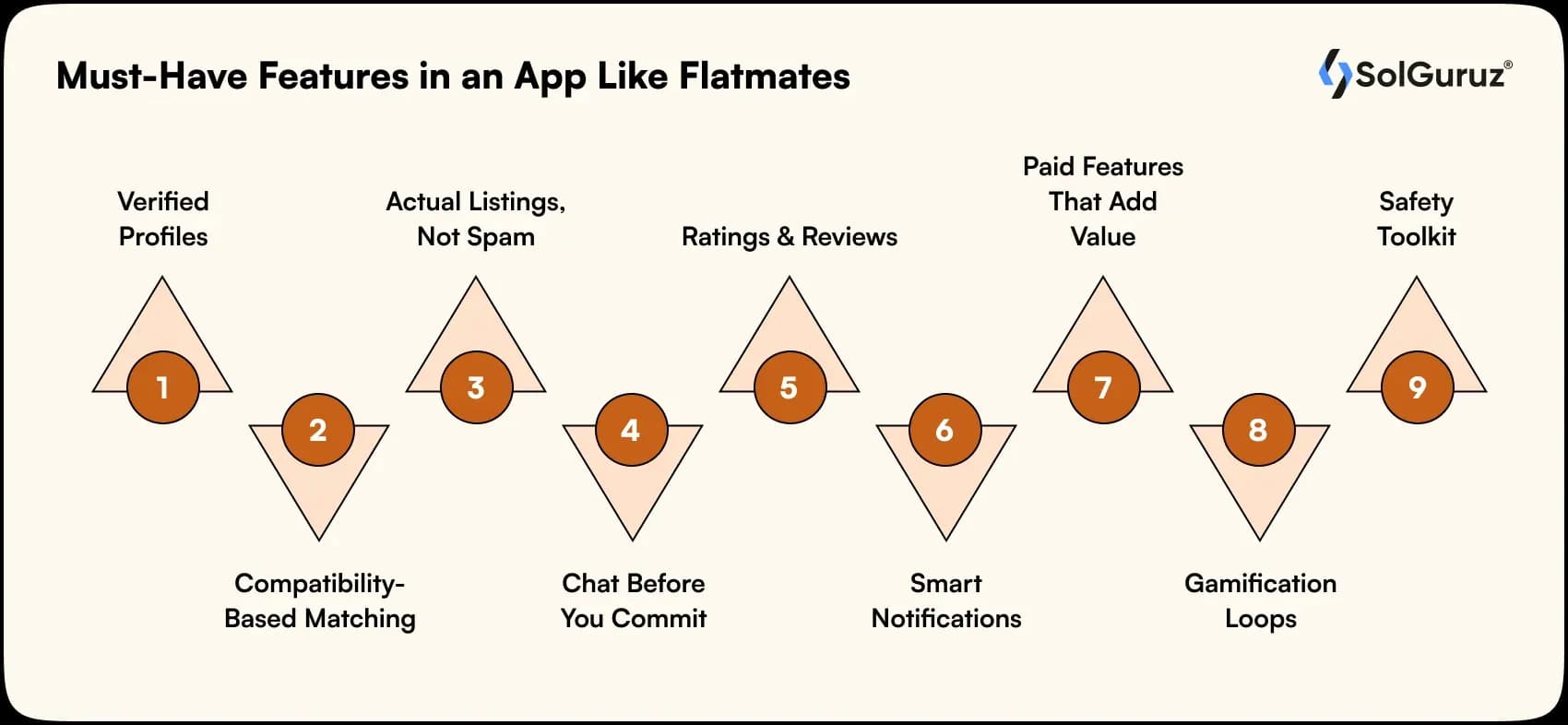 must-have features in an app like flatmates