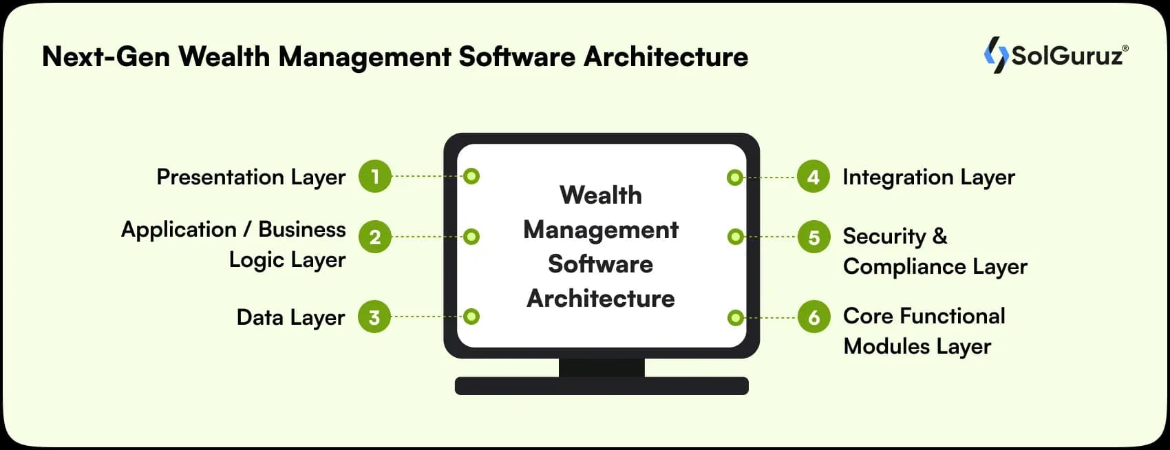 next-gen wealth management software architecture