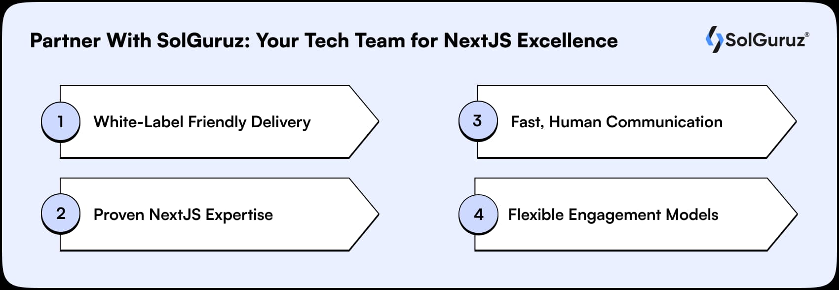 partner with solguruz your tech team for nextjs excellence
