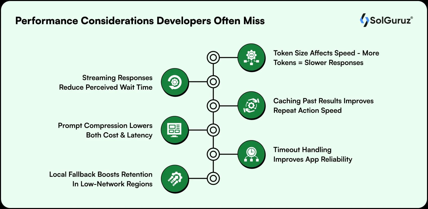 performance considerations developers often miss