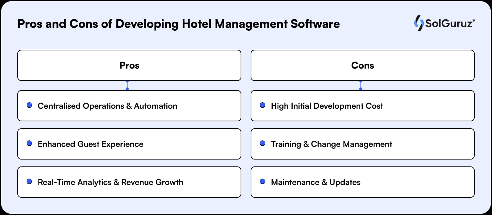 pros and cons of developing hotel management software