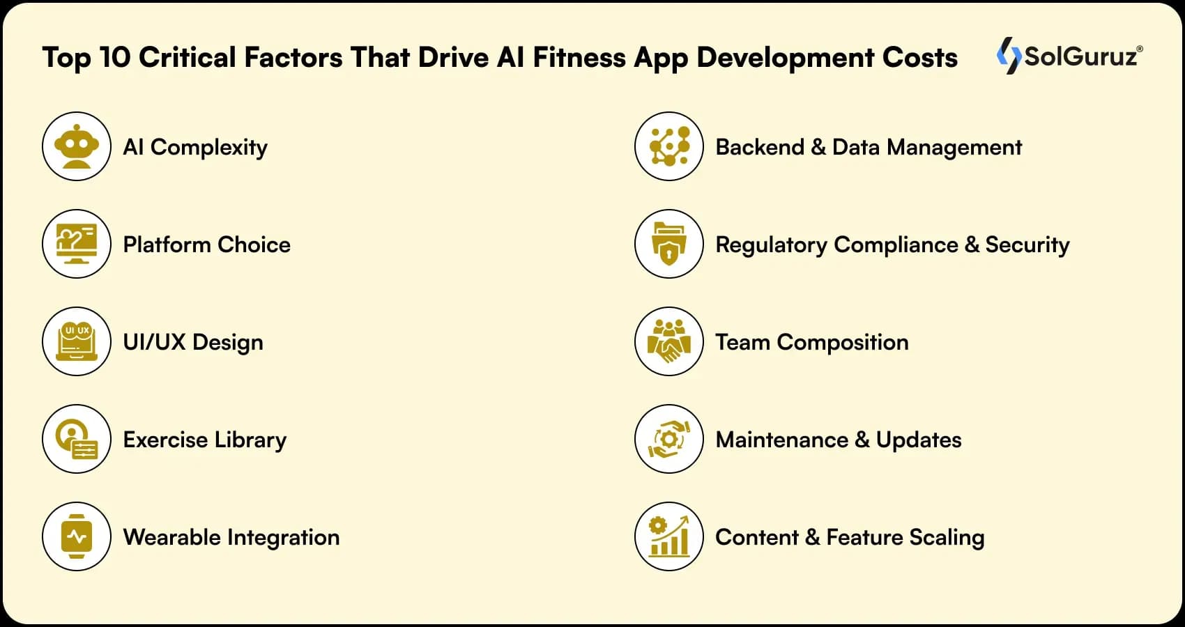 top critical factors that drive ai fitness app development costs