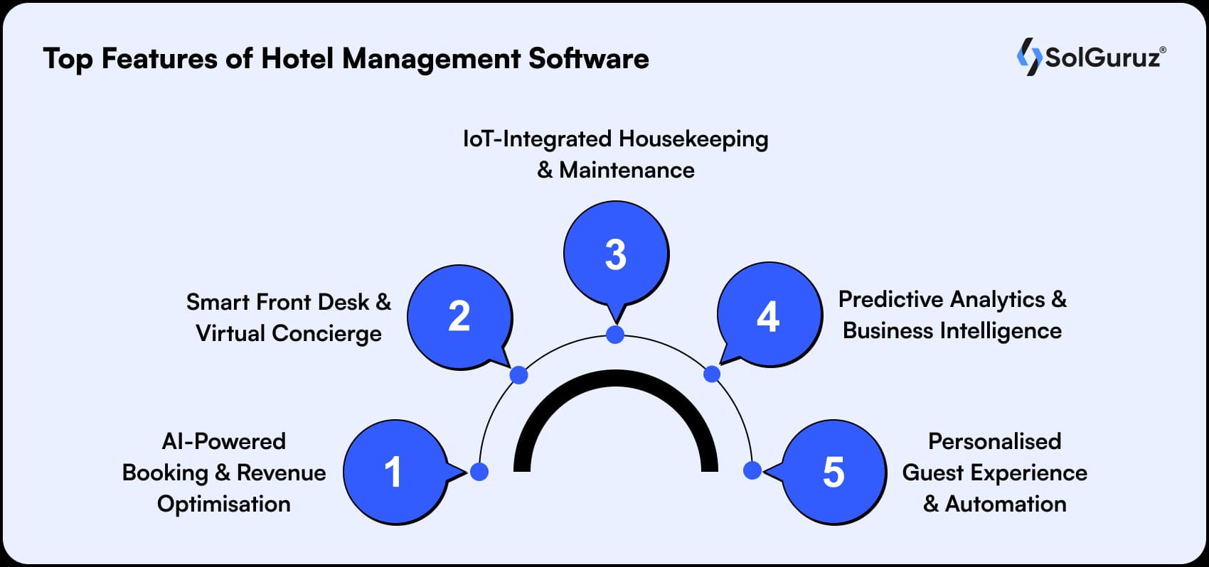 top features of hotel management software