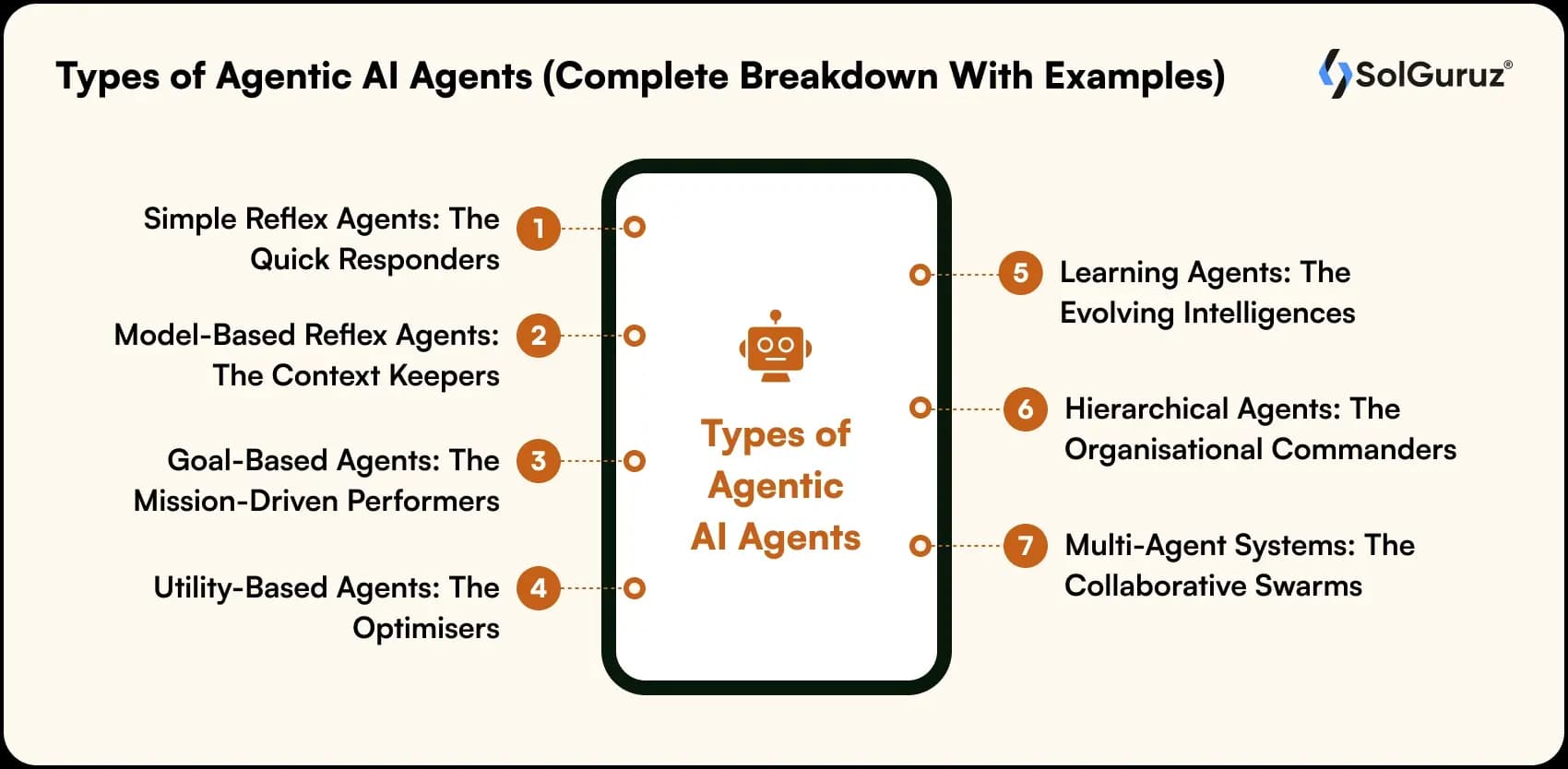 types of agentic ai agents
