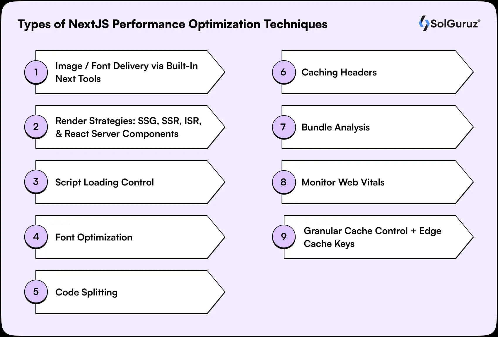 types of nextjs performance optimization techniques