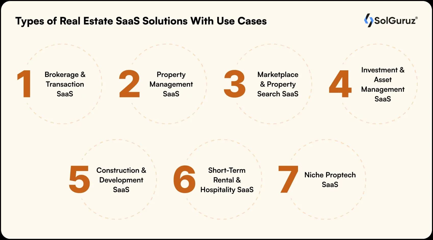 types of real estate saas solutions with use cases