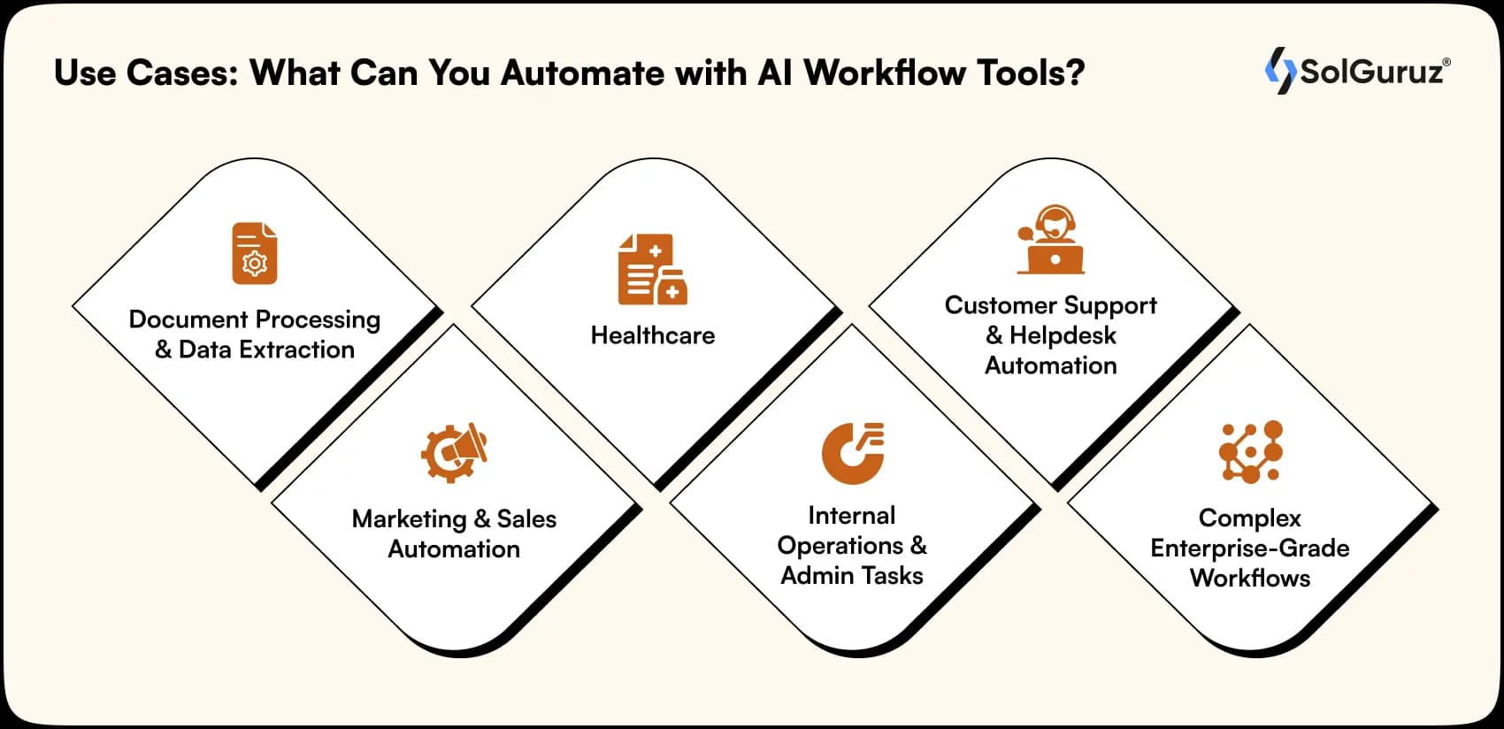 use cases what can you automate with ai workflow tools