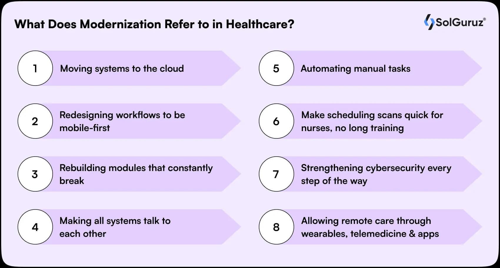 what does modernization refer to in healthcare