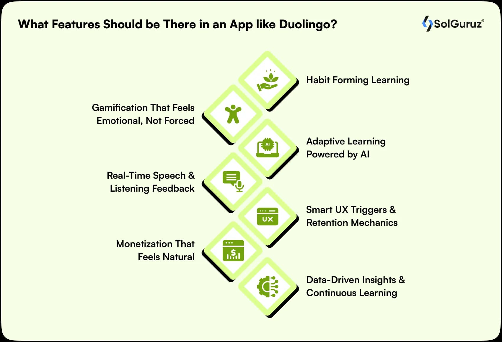 what features should be there in an app like duolingo