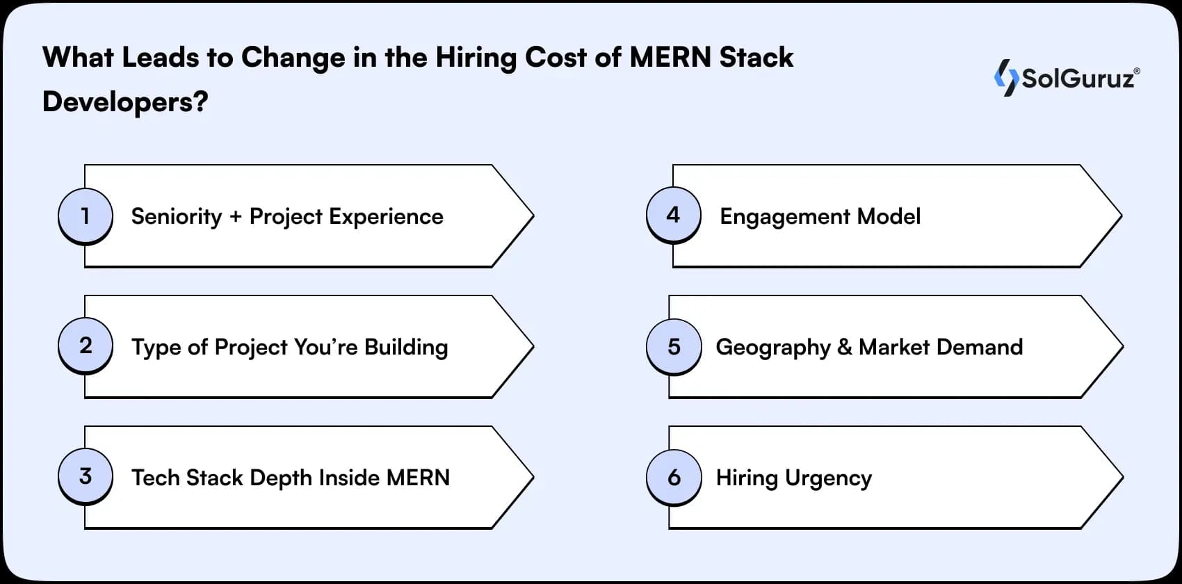 what leads to change in the hiring cost of mern stack developers