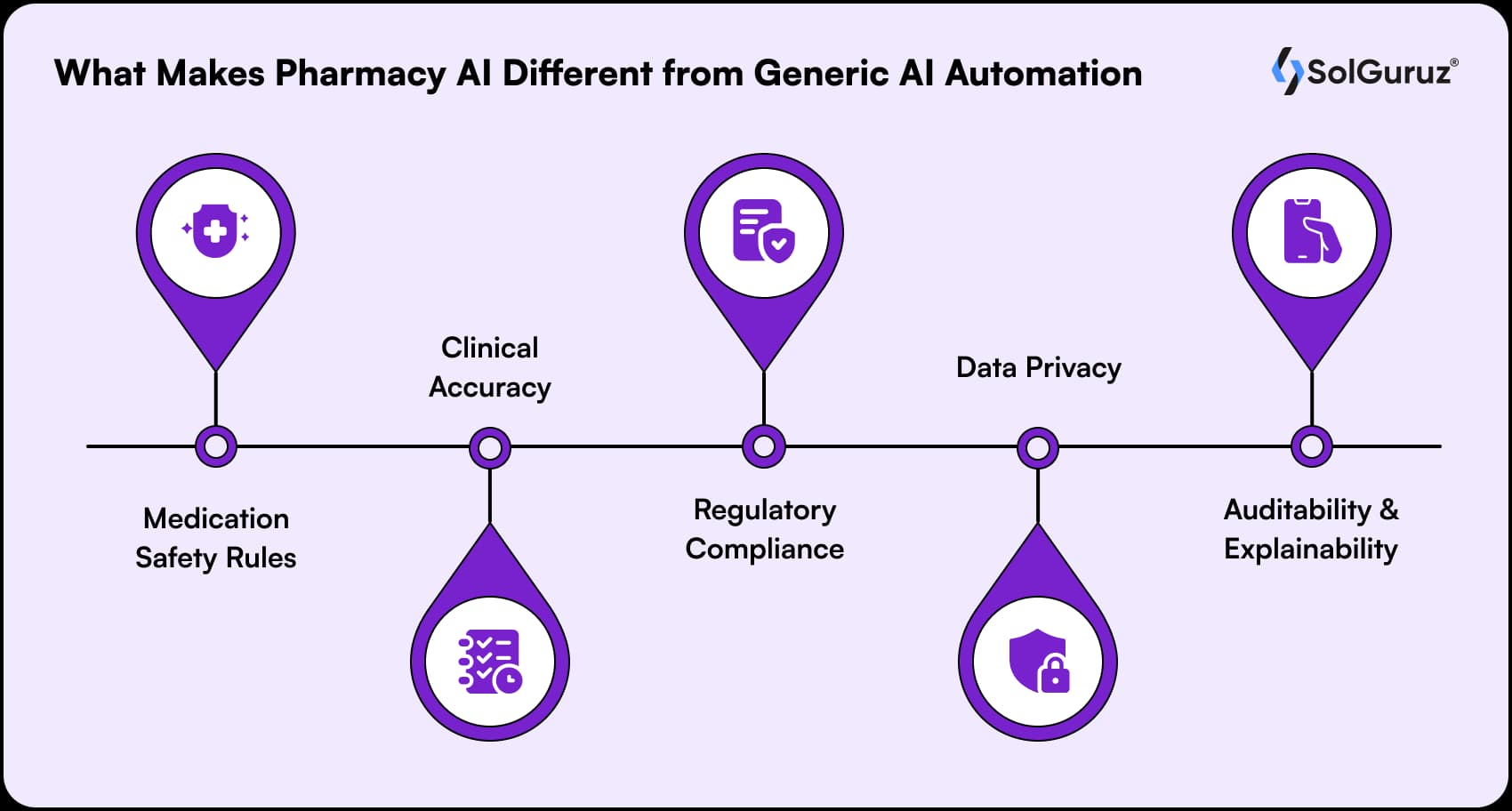 what makes pharmacy ai different from generic ai automation