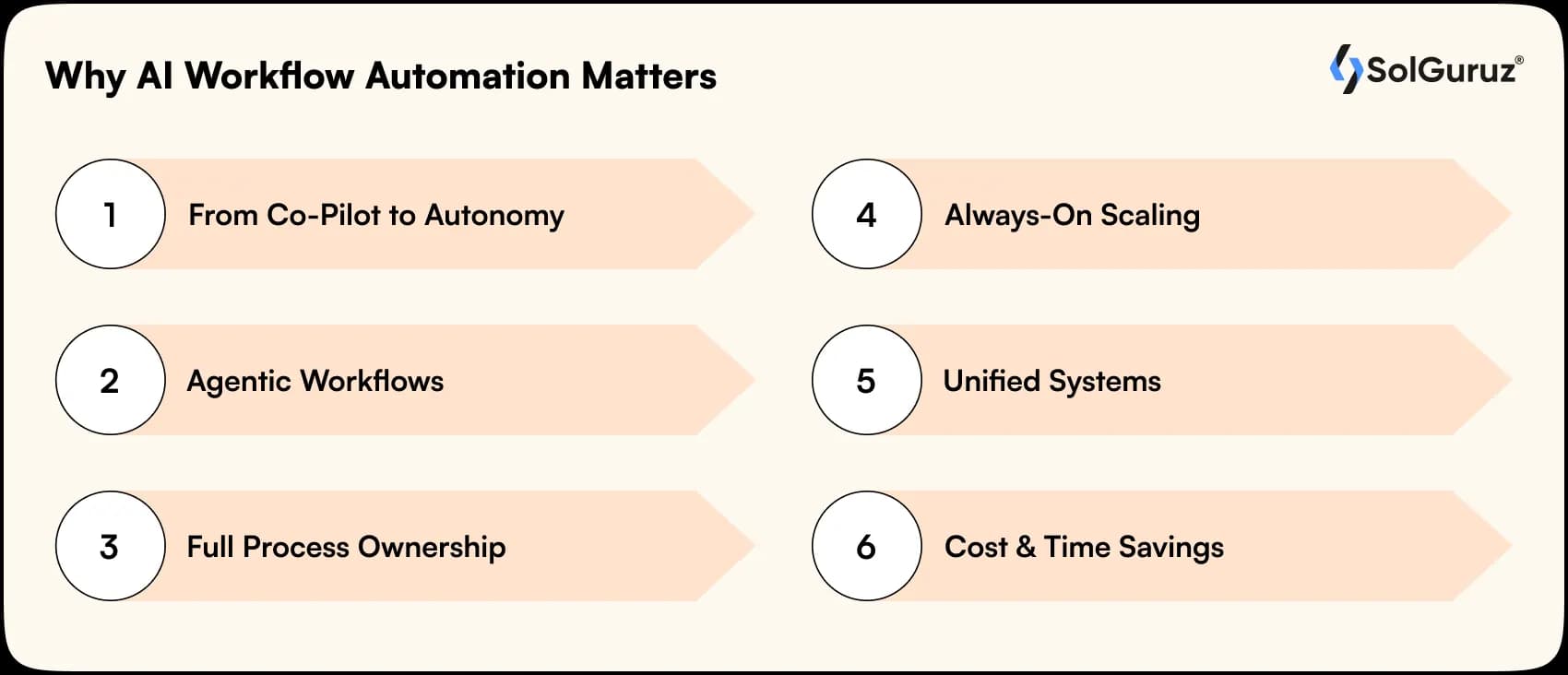 why ai workflow automation matters