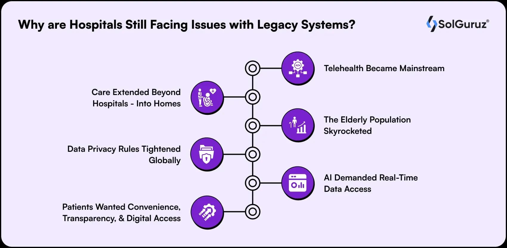 why are hospitals still facing issues with legacy systems