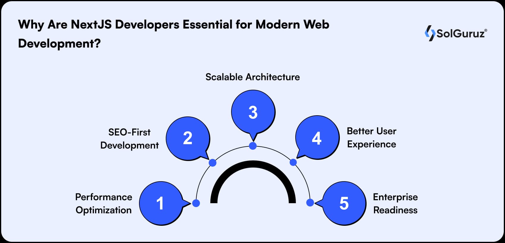 why are nextjs developers essential for modern web development