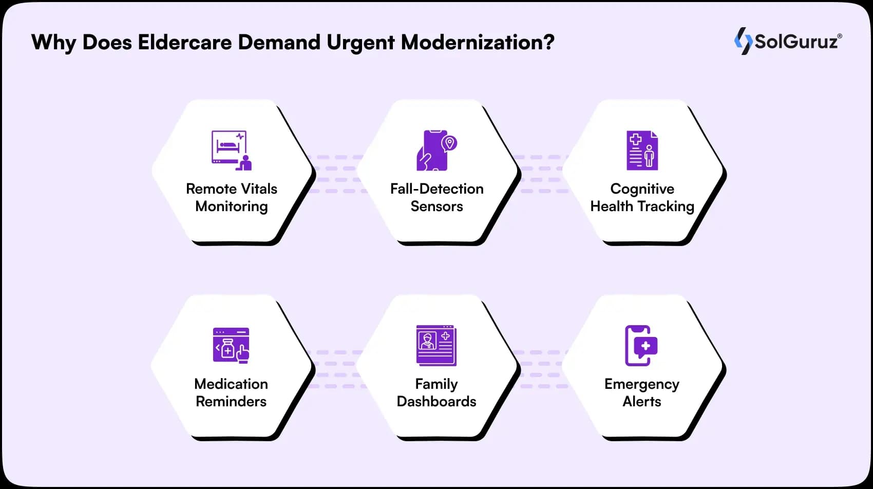 why does eldercare demand urgent modernization