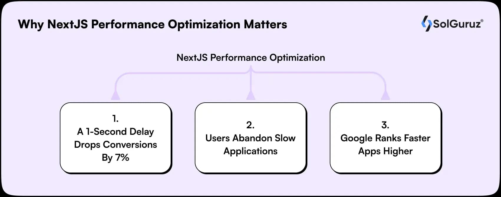 why nextjs performance optimization matters