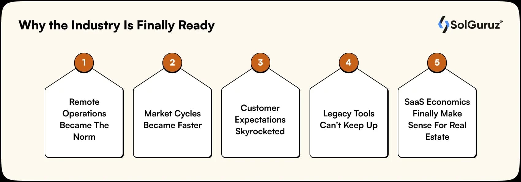 why the industry is finally ready