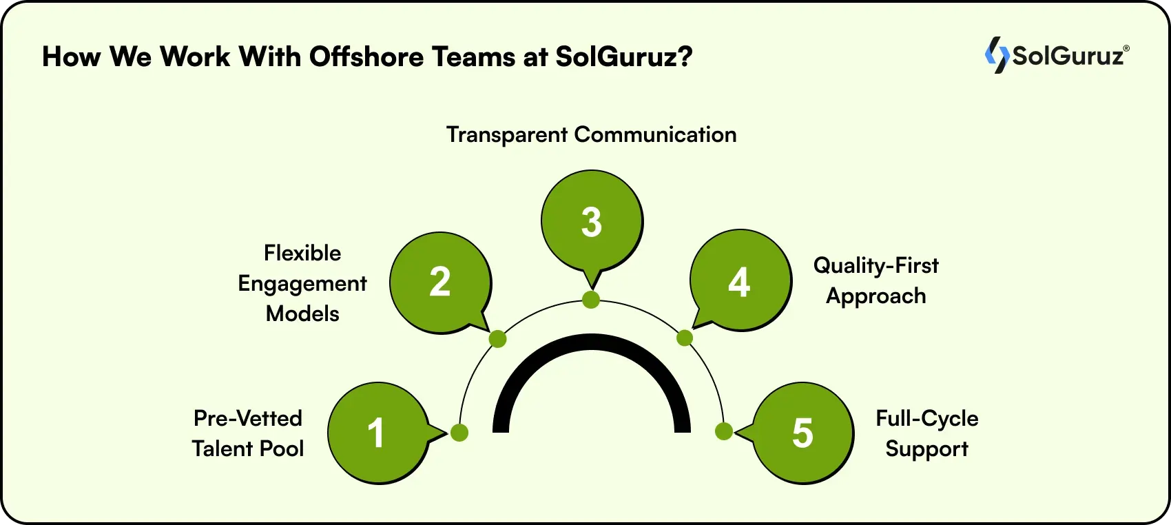 how we work with offshore teams