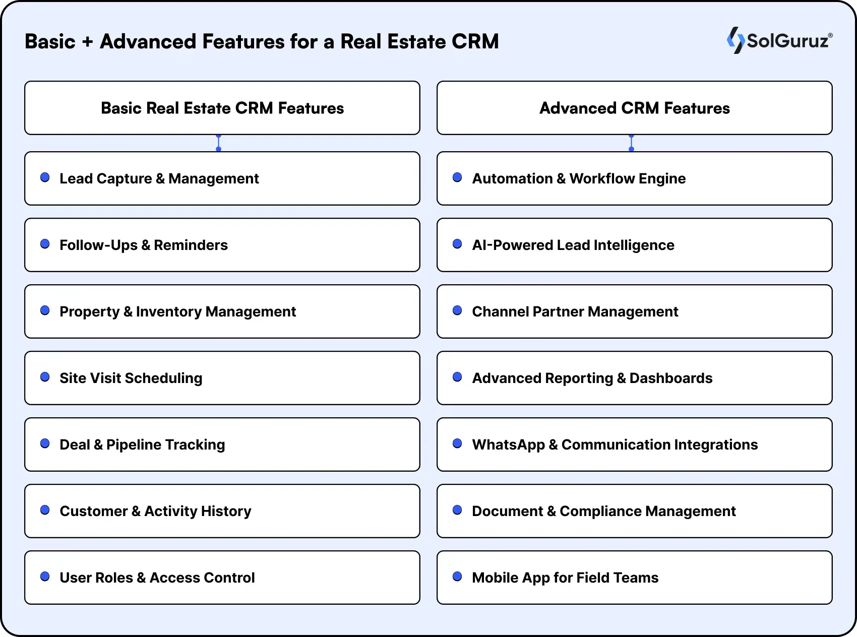 basic and advanced features for a real estate crm