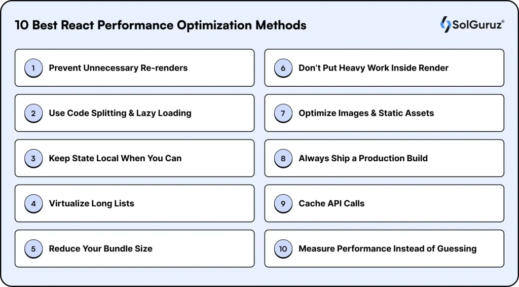 best react performance optimization methods