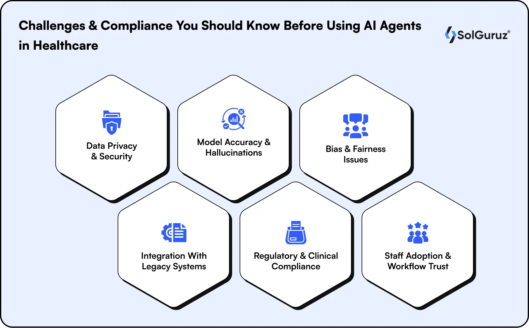 challenges compliance you should know before using ai agents in healthcare