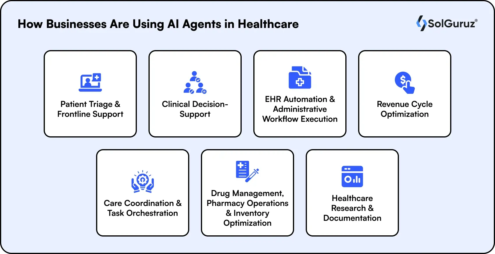 how businesses are using ai agents in healthcare
