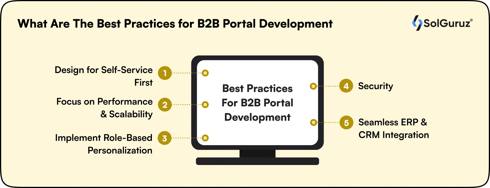 what are the best practices for b2b portal development