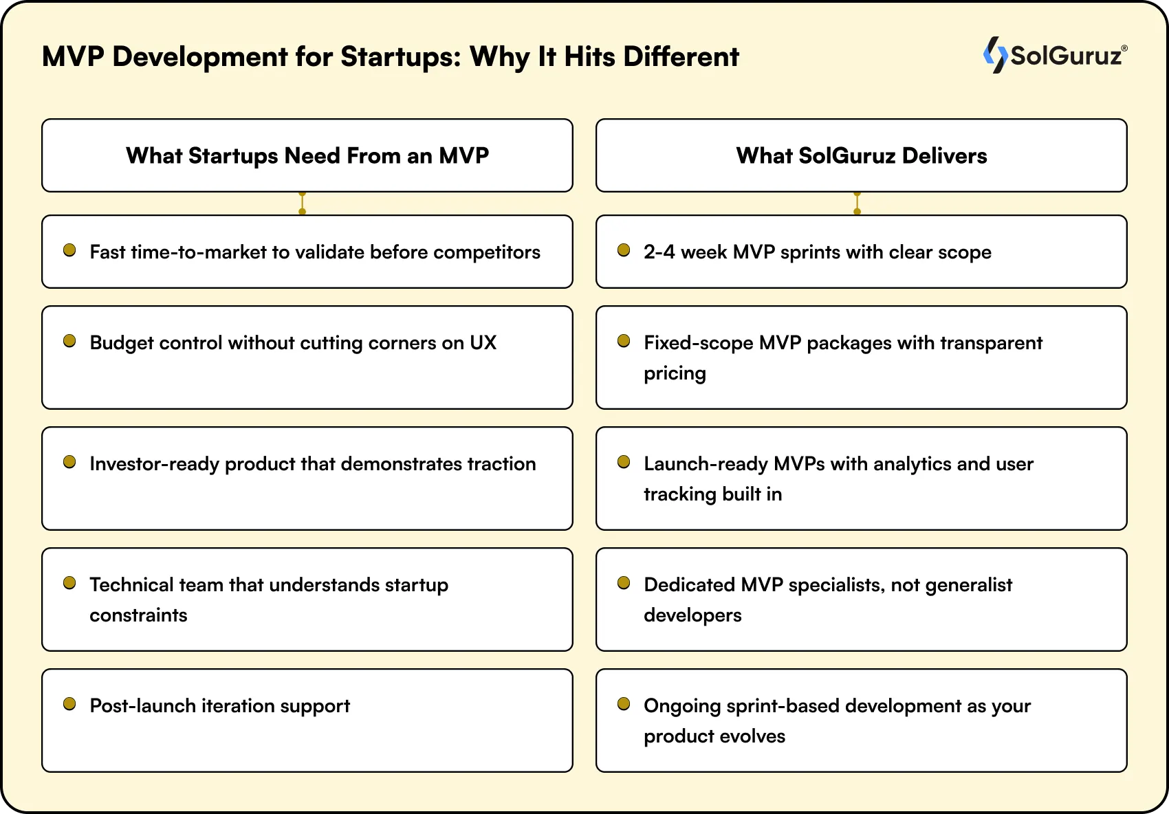 mvp development for startups