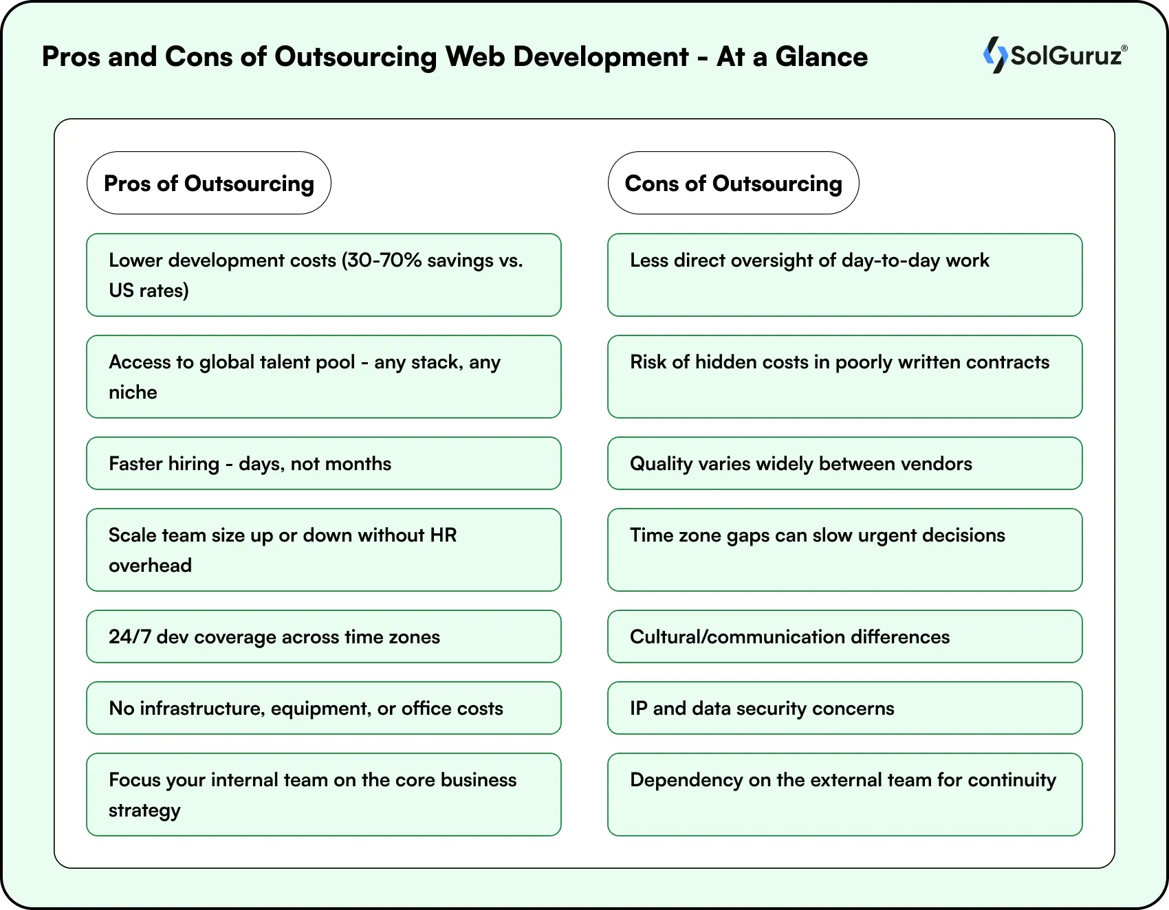 pros and cons of outsourcing web development