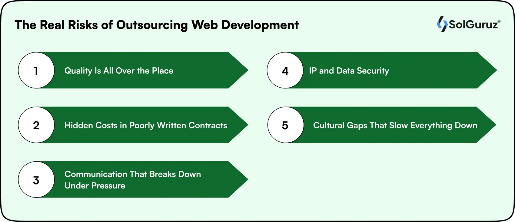 risks of outsourcing web development