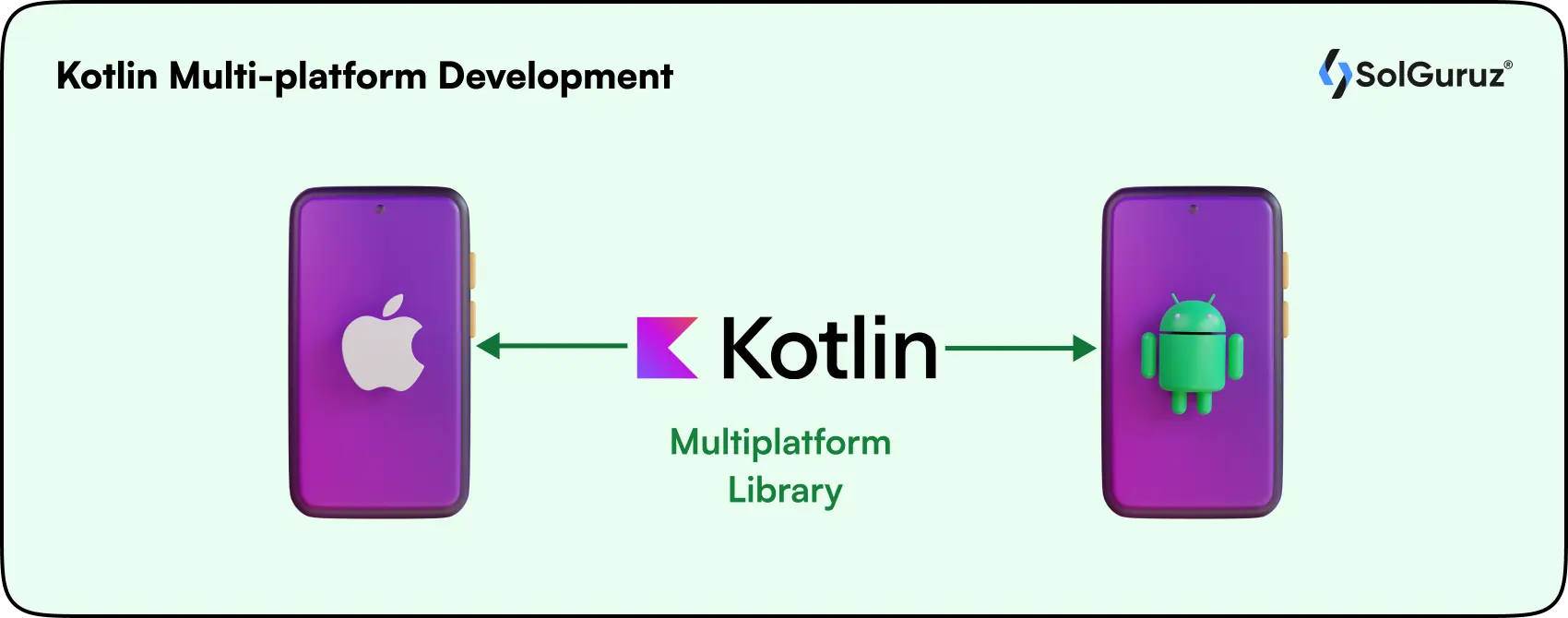kotlin multi-platform development